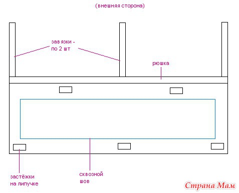 Выкройка бортиков в детскую кроватку своими руками 66
