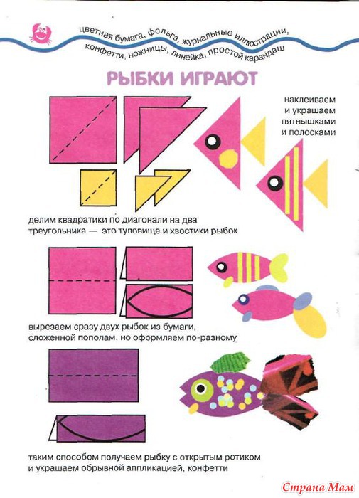 Как нарисовать льва поэтапно? Как нарисовать ангела карандашом поэтапно