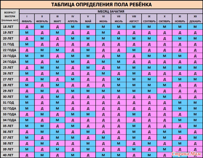  пол ребенка определить
