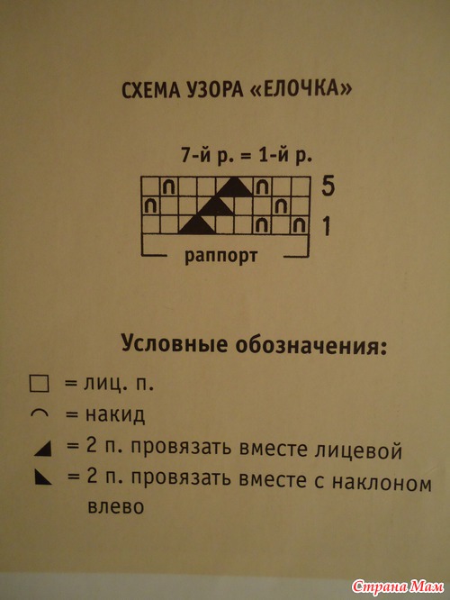 вязание косые столбики Вязанные вещи крючком