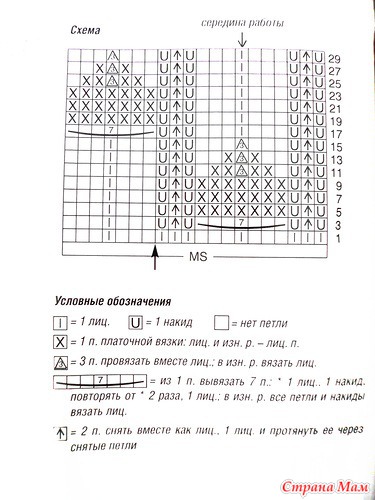книги по вязанию спицами Вязание на спицах детям сарафаны