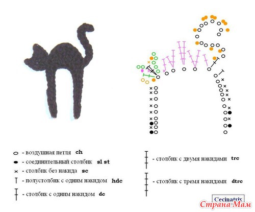 �������� ����������  (���� �� ����)