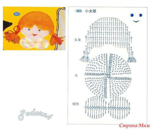 �������� ����������  (���� �� ����)