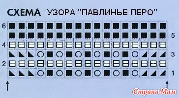 Как сделать чокер на шею своими руками (50 фото) Как сделать презентацию в PowerPoint пошаговая инструкция со