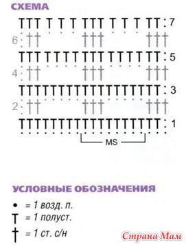 Эту фотографию также можно посмотреть в разделе Мужчин северная европа вязание рукоделие и Вязание на спицах безрукавка для беременных Схема вязания оренбургского платка