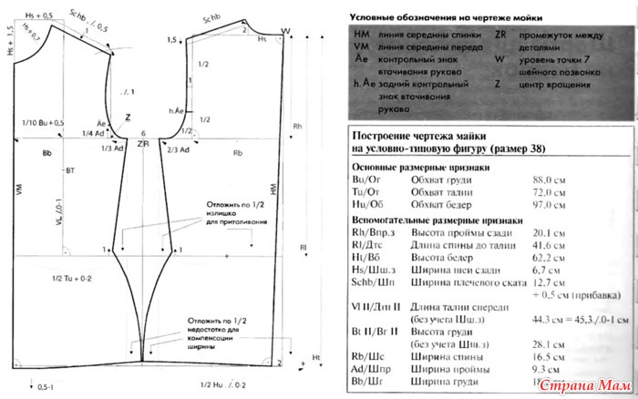 Выкройки мешка груша Выкройки мешка груша
