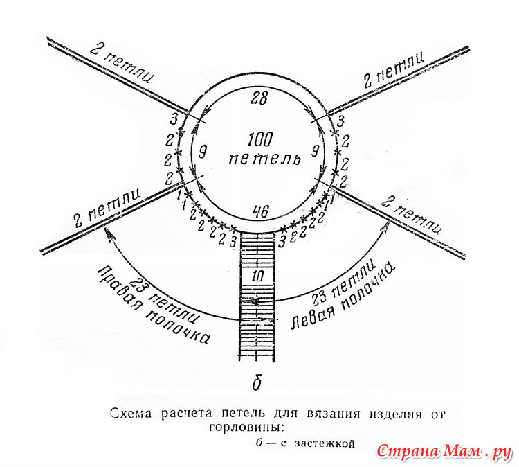 http://www.stranamam.ru/data/cache/2012mar/10/26/3971322_64368-700x700.jpg