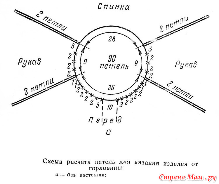 http://www.stranamam.ru/data/cache/2012mar/10/26/3971323_80865-700x700.jpg