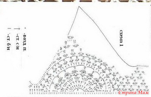 Вязание чашечек крючком схемы Вязание чашечек крючком схемы