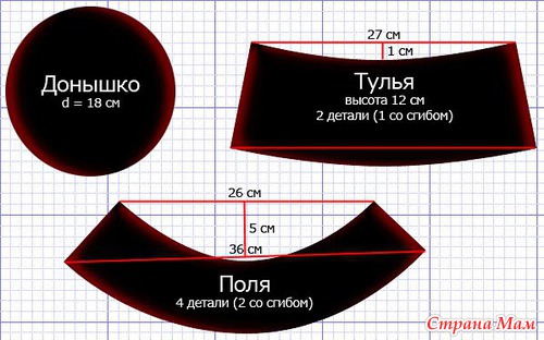 Шляпа для кукол своими руками выкройки Шляпа для кукол своими руками выкройки