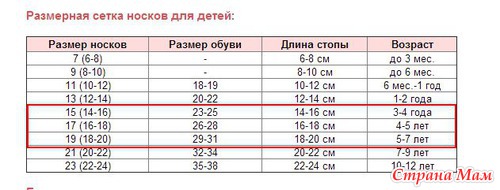 Размер носков для детей вязание 245 Размер носков для детей вязание 236