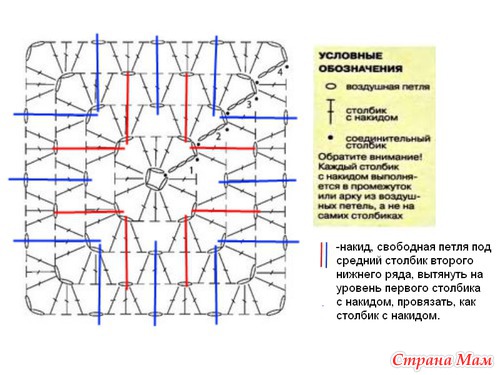 Бабушкин квадрат крючком схемы для начинающих мастер класс Бабушкин квадрат крючком схемы для начинающих мастер класс