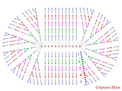 ������� � ������ �� �������� ����!