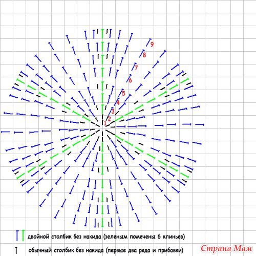 ������ "����� �����".