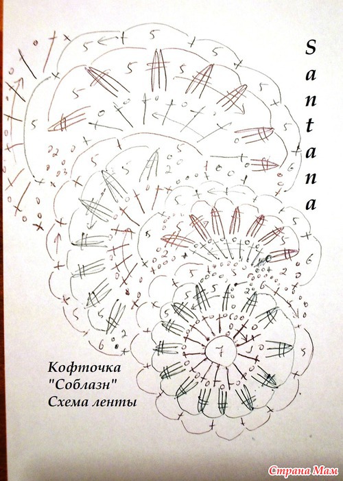 �������� "�������"