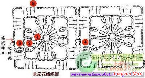 ����� - ����������