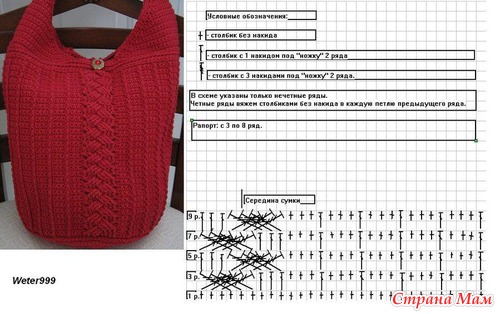 Рельефный узор крючком косы схема Рельефный узор крючком косы схема