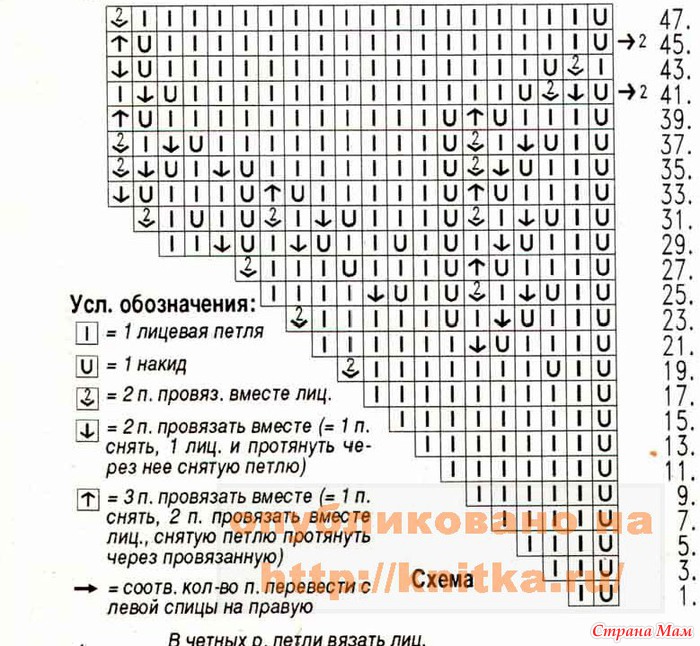 Вязание салфетки спицами схемы для начинающих