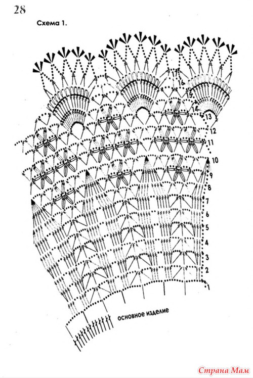 ����� ������������ ������ �������� �������