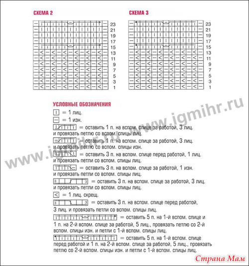������� ������� �������.