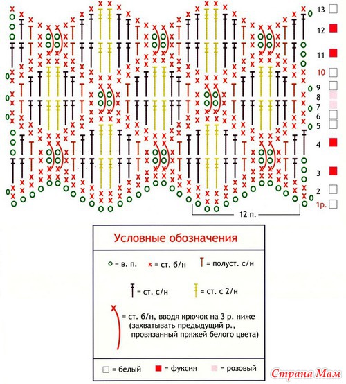 Летний комплект для девочки.