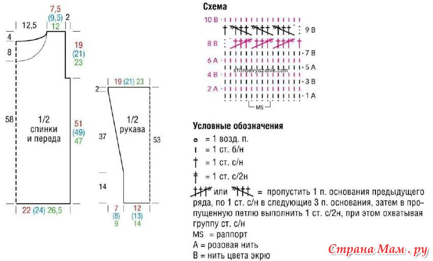 Правильное вязание рукава спицами Правильное вязание рукава спицами