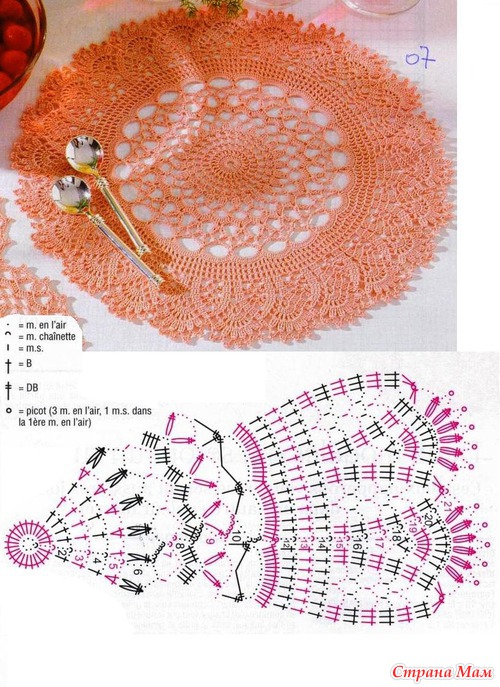 ������� ������ �� ���������� (����� ����)