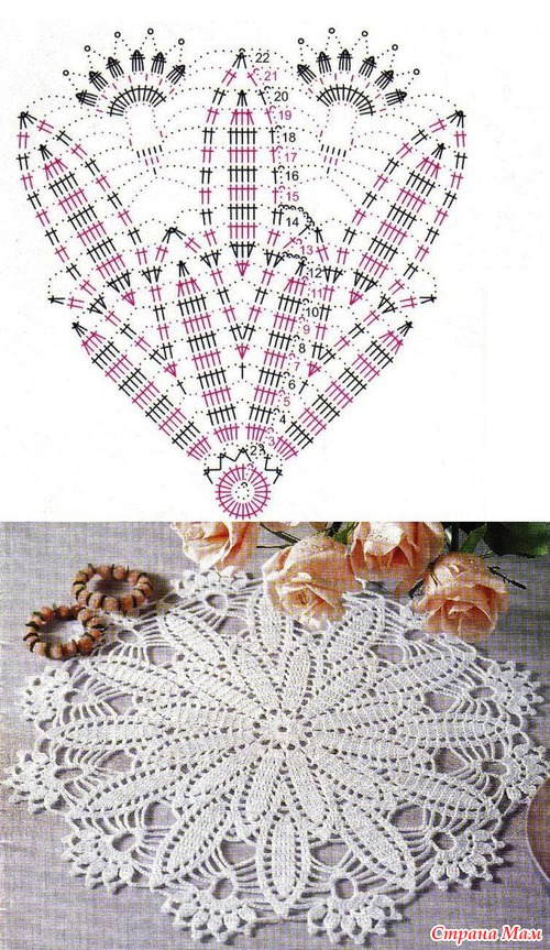 ������� ������ �� ���������� (����� ����)