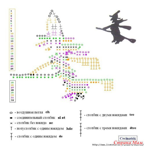 ���� ���������� ��������� �������