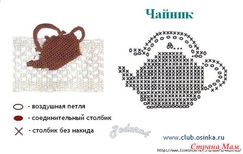 ���� ���������� ��������� �������