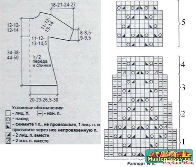 Вязание платья для девочки спицами реглан Вязание платья для девочки спицами реглан