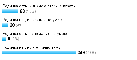 Чем лечить папилломы на коже