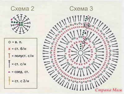 Солнышко связать крючком схема и описание