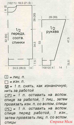 Вязание травкой спицами для детей со схемами и описанием