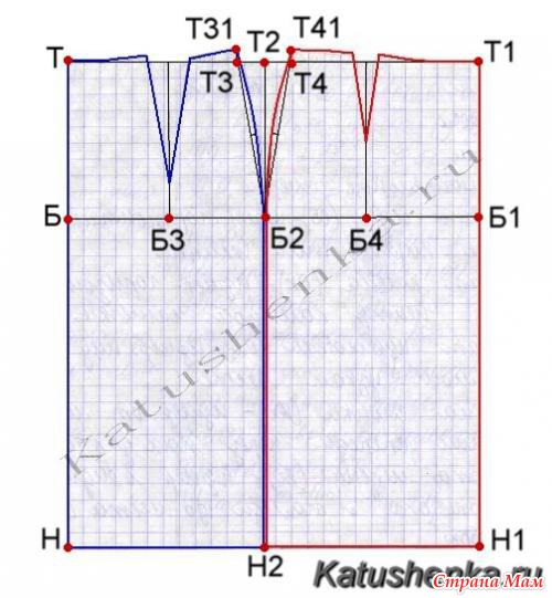 Чертеж юбки клиньевой, конструирование и построение выкройки