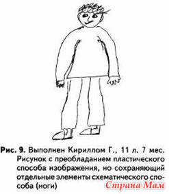 Тест рисунок человека интерпретация