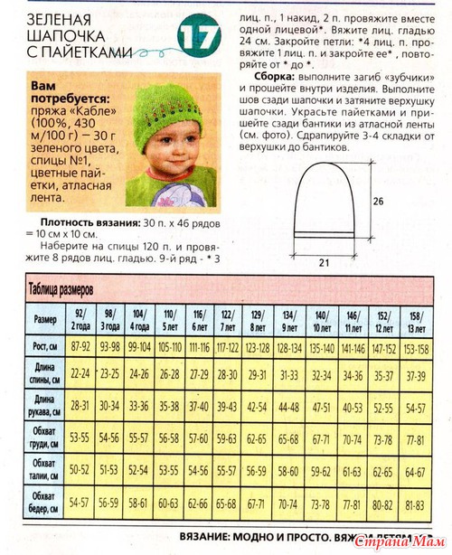 Таблица шапка детская. Таблица для вязания детских шапочек. Размер шапки для детей таблица. Размер вязаной шапки для малышей. Таблица размеров детских шапочек.