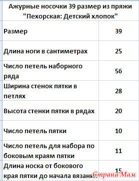 Вязать ажурные носки