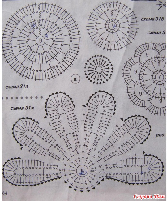 Коврик ромашка крючком схема и описание