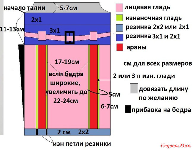  Как правильно связать резинку и леску между собой 