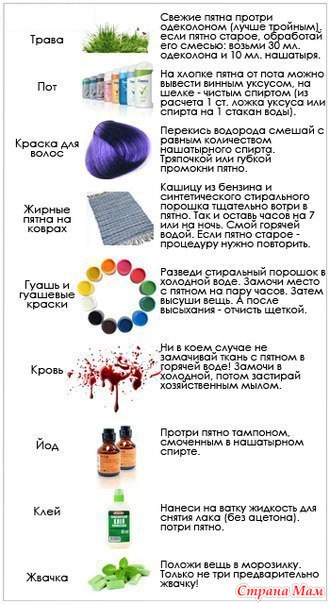 Чем вывести пятно от вазелина фото