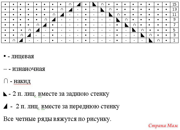 Страна мам вязание спицами для детей до 1 года со схемами платья