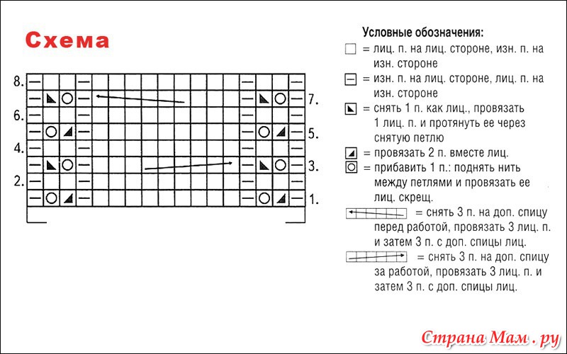 Страна мам вязание спицами для детей до 1 года со схемами платья