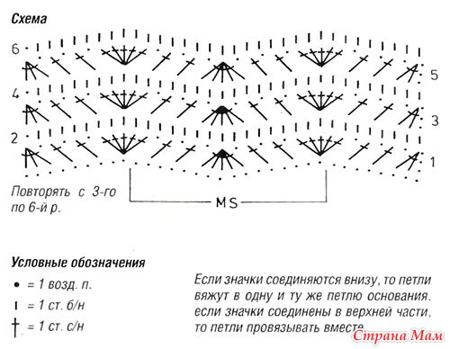 Схема вязания волны крючком схема