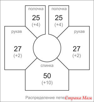 Вязанная куртка ребенку 2 года