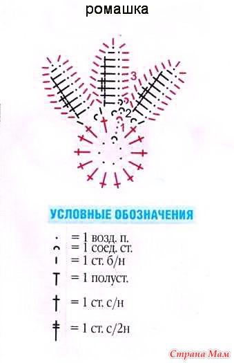 Амигуруми ромашка схема
