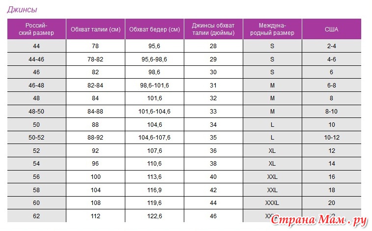 42 44 русский. 44 Размер джинсов это какой размер. Джинсы 44 размер это какой русский женский размер. Размер джинсов на 44 размер. Размер джинсов таблица для женщин 44-46 размер.
