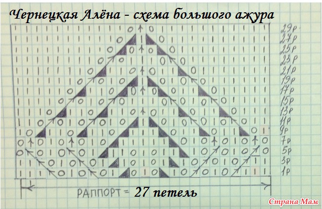 Страна мам вязание спицами для детей до 1 года со схемами платья