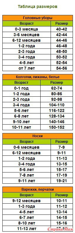  тоимость доставки 250 рублей.
Коллективная доставка по Москве (когда объединяется несколько человек и просят доставить товар в определенное место встречи) в любой день, тогда стоимость доставки(250 рублей) делится на количество человек.
Если интересует забор товара со станции метро Красные ворота или Комсомольская(от метро минут 10-15) - пишите в личку - договоримся.
Есть доставка почтой в регионы.
В случае доставки почтой предоплата 100%, после выкупа товара у продавца.
Пересылка оплачивается на карту сбербанка ДО отправки, или наложенным платежом(если есть такое желание). Эта сумма оговаривается с каждым отдельно, но как правило не больше 250 рублей. (200 пересылка и 50 рублей коробка или пакет). Если получается дешевле - сдачу кладу Вам на телефон.
Тарифы здесь: http://www.russianpost.ru/rp/servise/ru/home/postuslug/bookpostandparcel/parcelltariff
Посылки страхую по вашему желанию, орг не отвечает за работу почты России.
Размеры:
![
