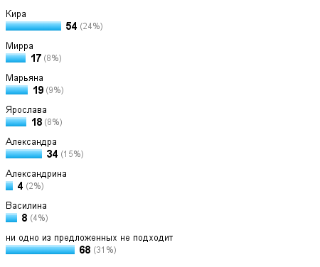 имена мальчиков отчество руслановна